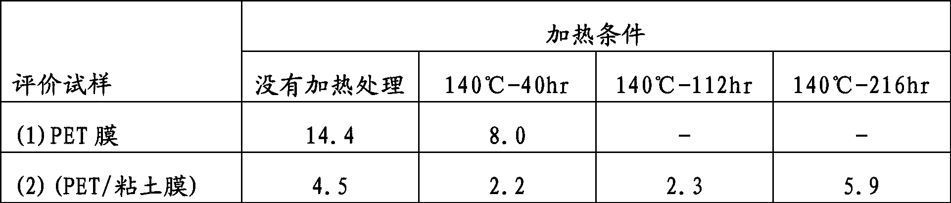 Water vapor barrier film and method for producing same