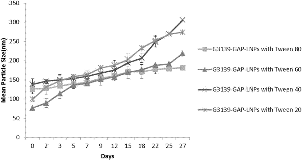 Lipid nanoparticle for inhibiting antisense oligonucleotide of bcl-2 and preparation method of lipid nanoparticle