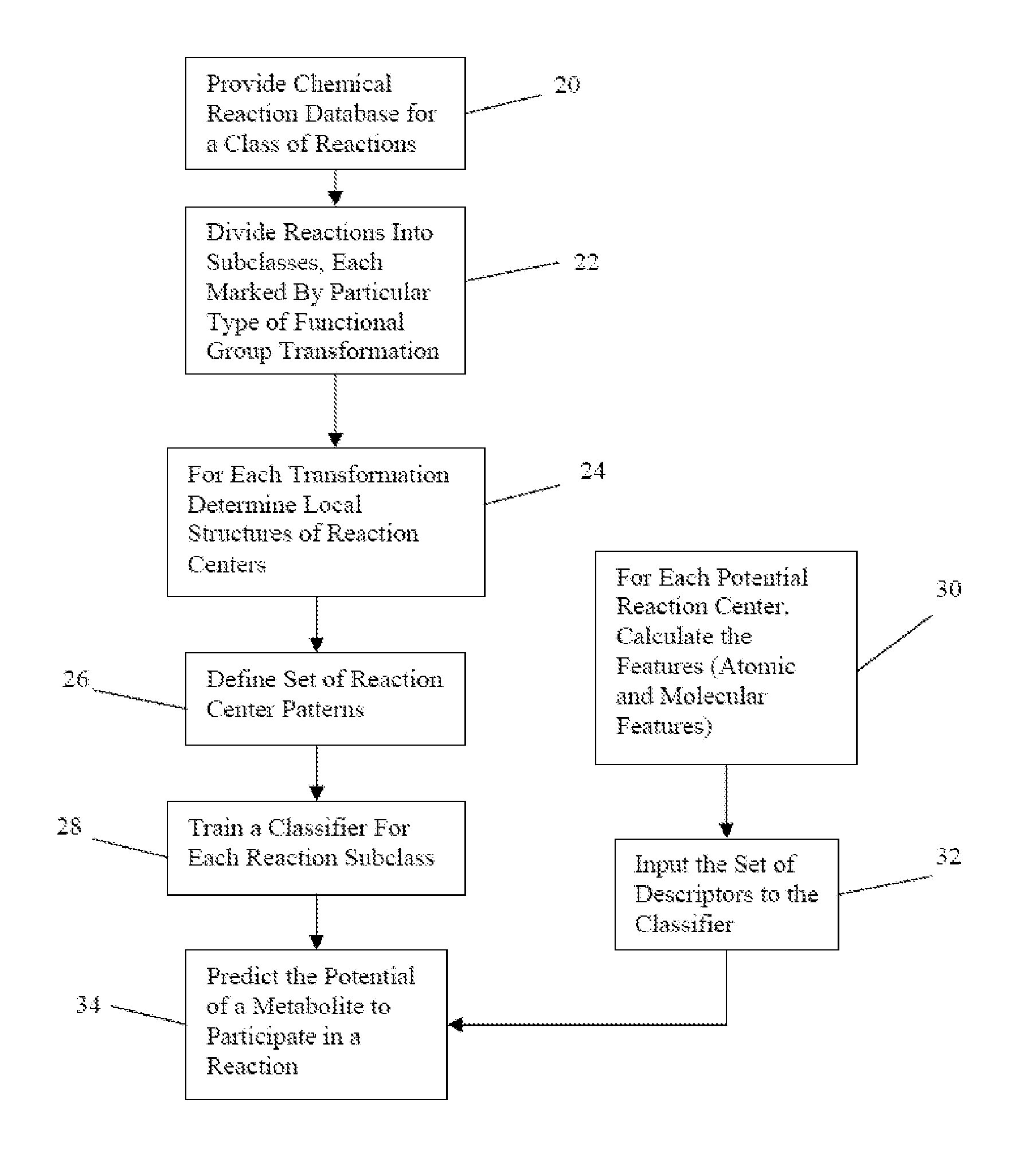 Method for predicting enzyme-catalyzed reactions