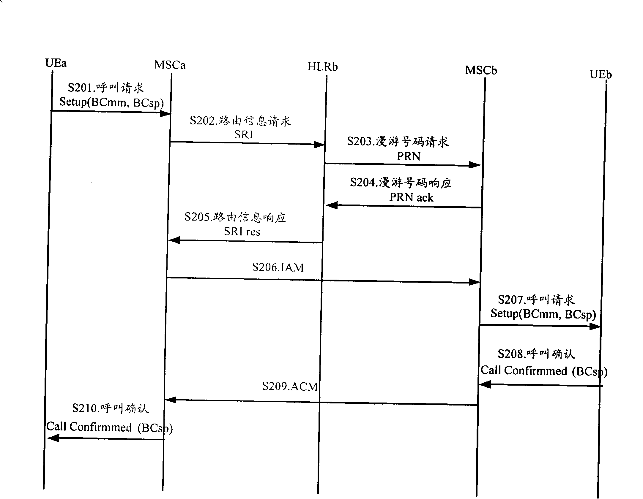 Method, device and system for falling video call to audio call