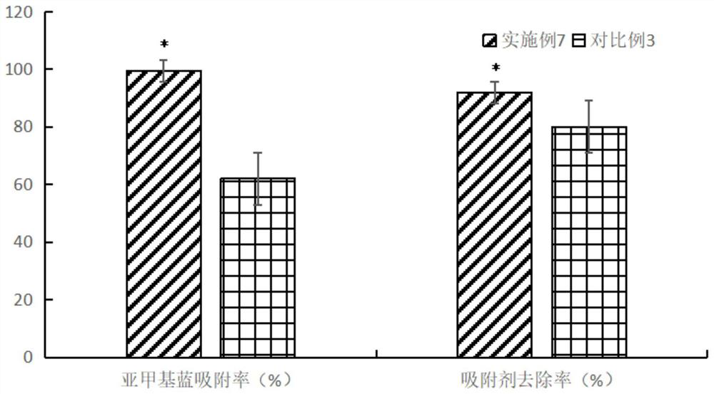 Adsorption application of modified mussel shells to methylene blue