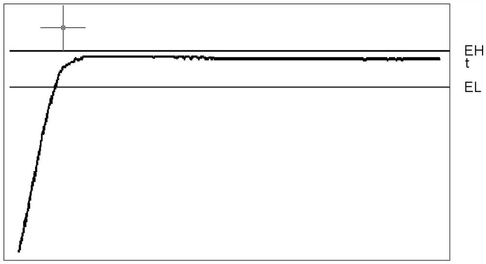 Temperature control method of CO2 incubator