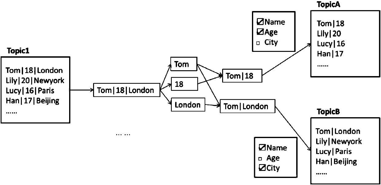 Data subscription and distribution method and system