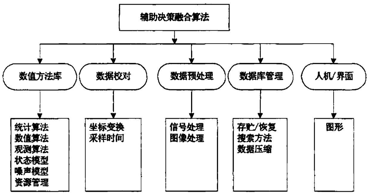 Depth neural network multi-source data fusion method using micro-expression multi-input information