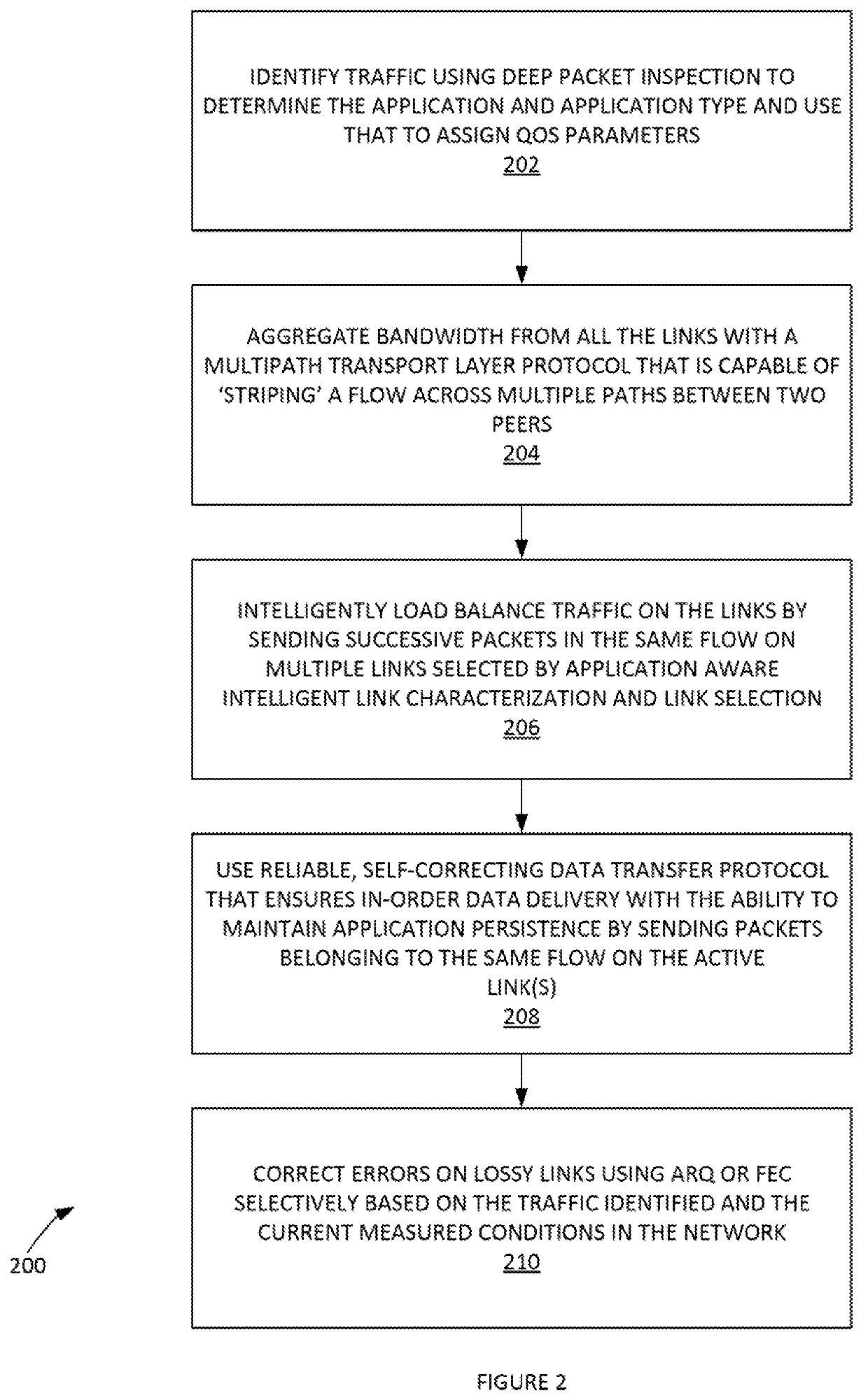 Network-link method useful for a last-mile connectivity in an edge-gateway multipath system