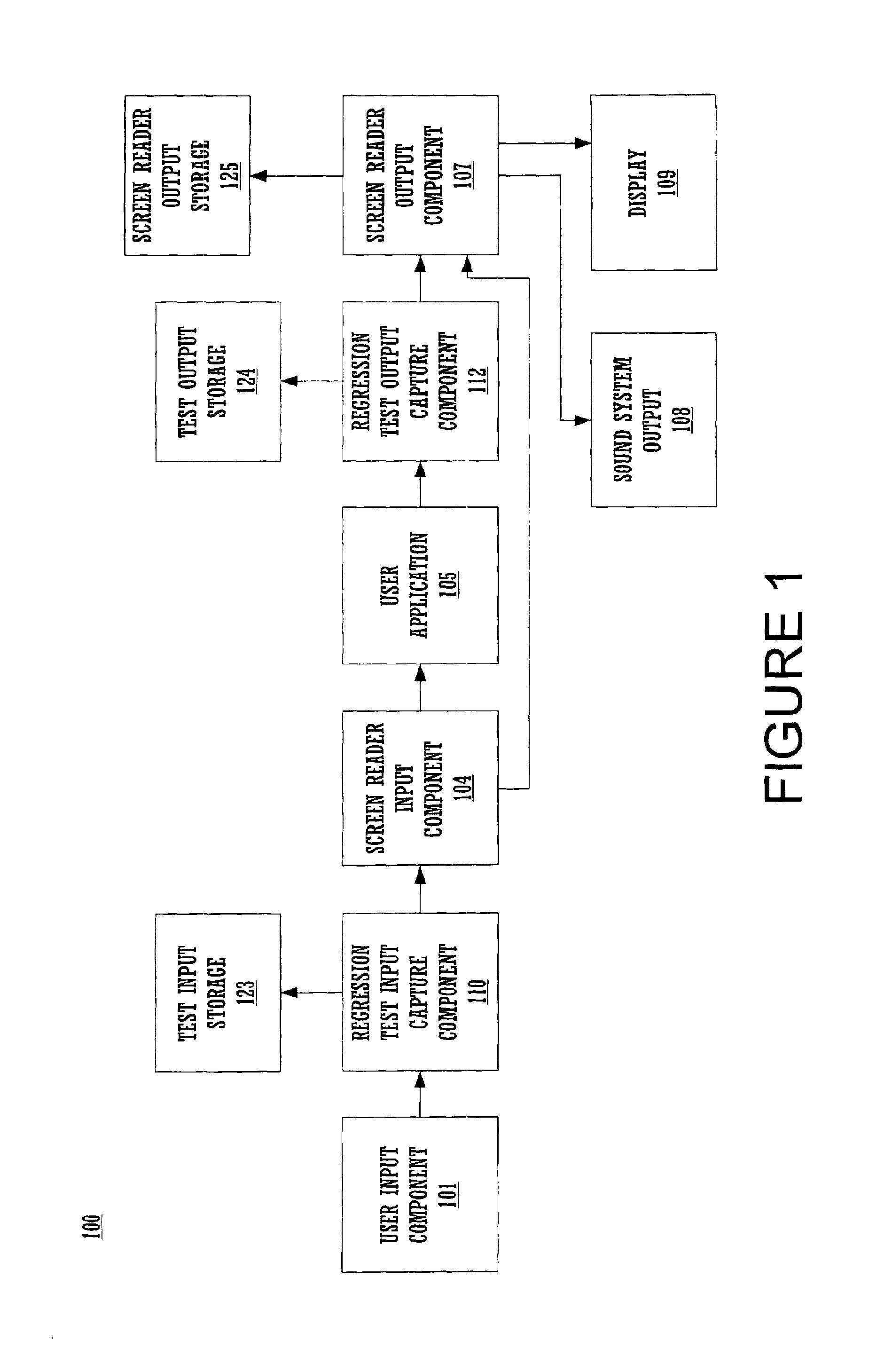 Method and system for screen reader regression testing