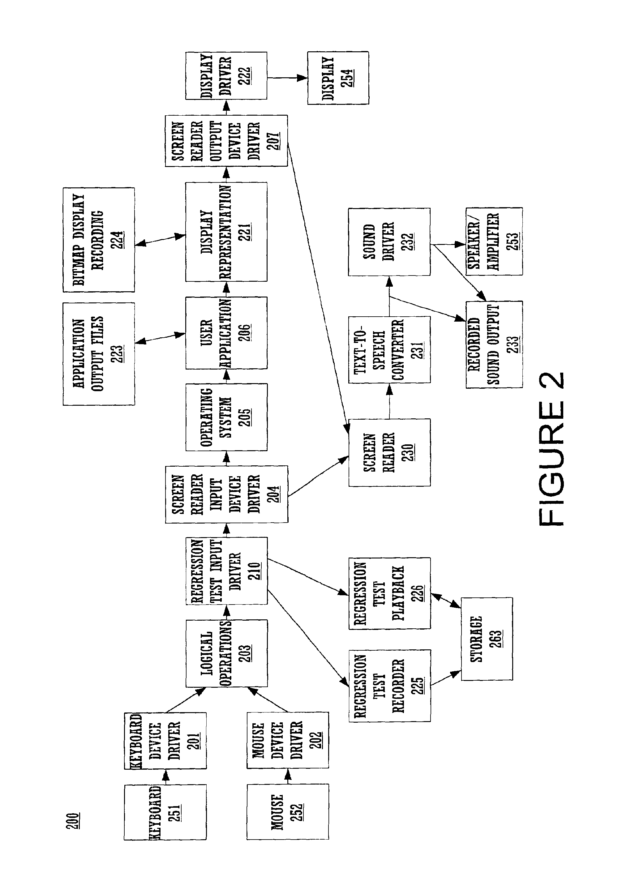 Method and system for screen reader regression testing