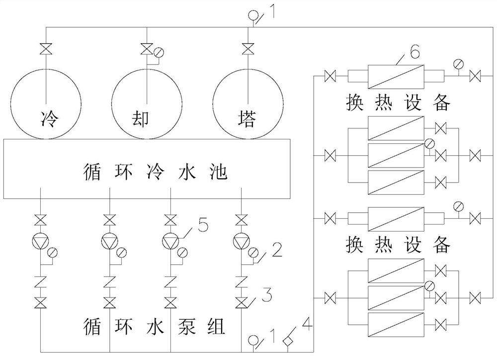 Optimal debugging method for resistance of cooling water circulation system