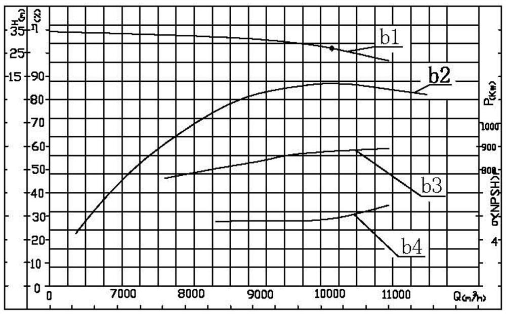 Optimal debugging method for resistance of cooling water circulation system