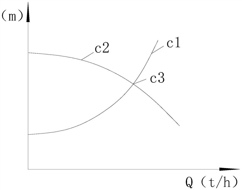 Optimal debugging method for resistance of cooling water circulation system