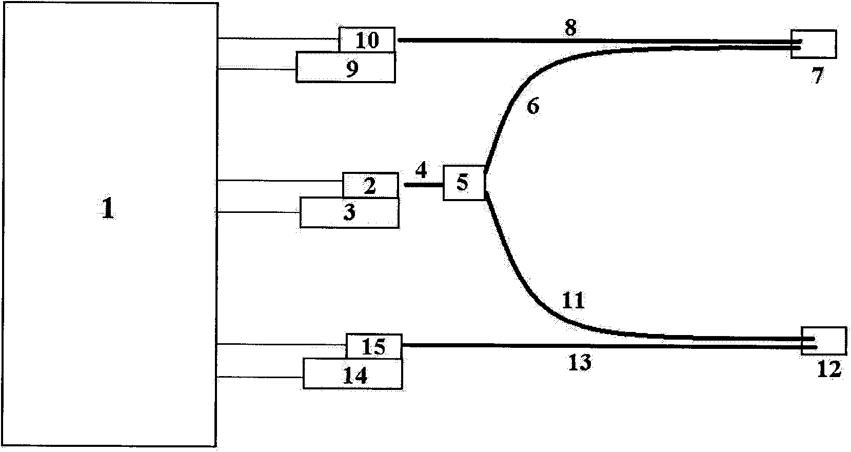 Multi-optical fiber channel laser infrared gas sensor