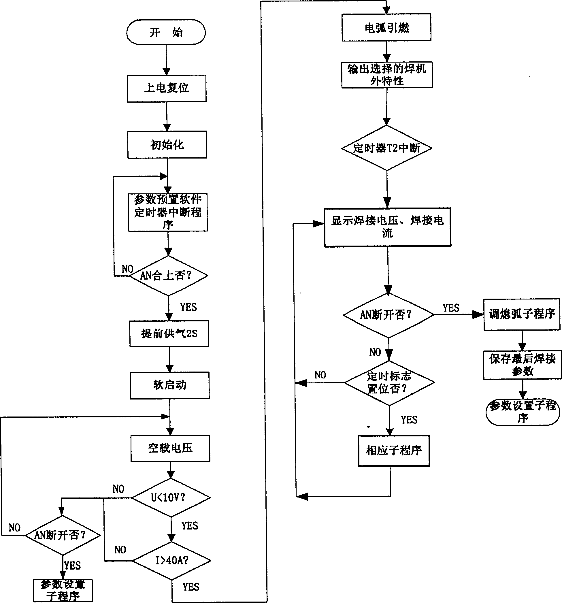 Welding machine output characteristic control method