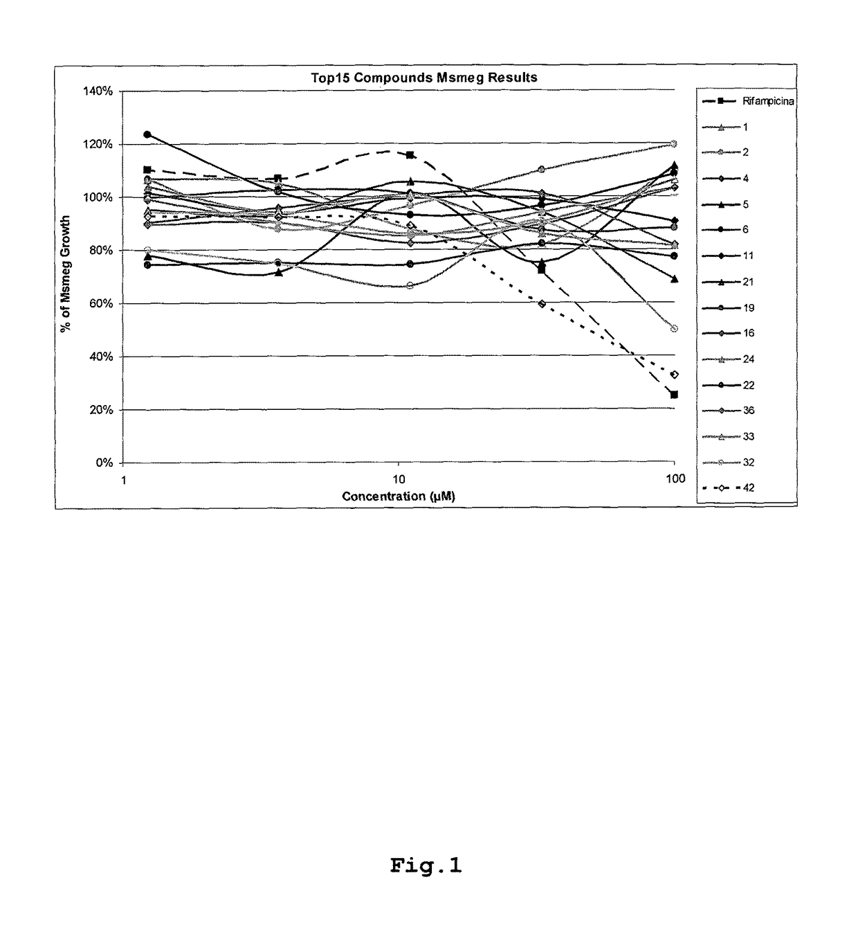 Quinolyl hydrazones for the treatment of tuberculosis and related diseases