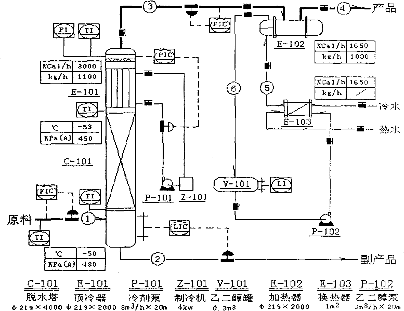 Method and system for preparing anhydrous hydrogen chloride gas