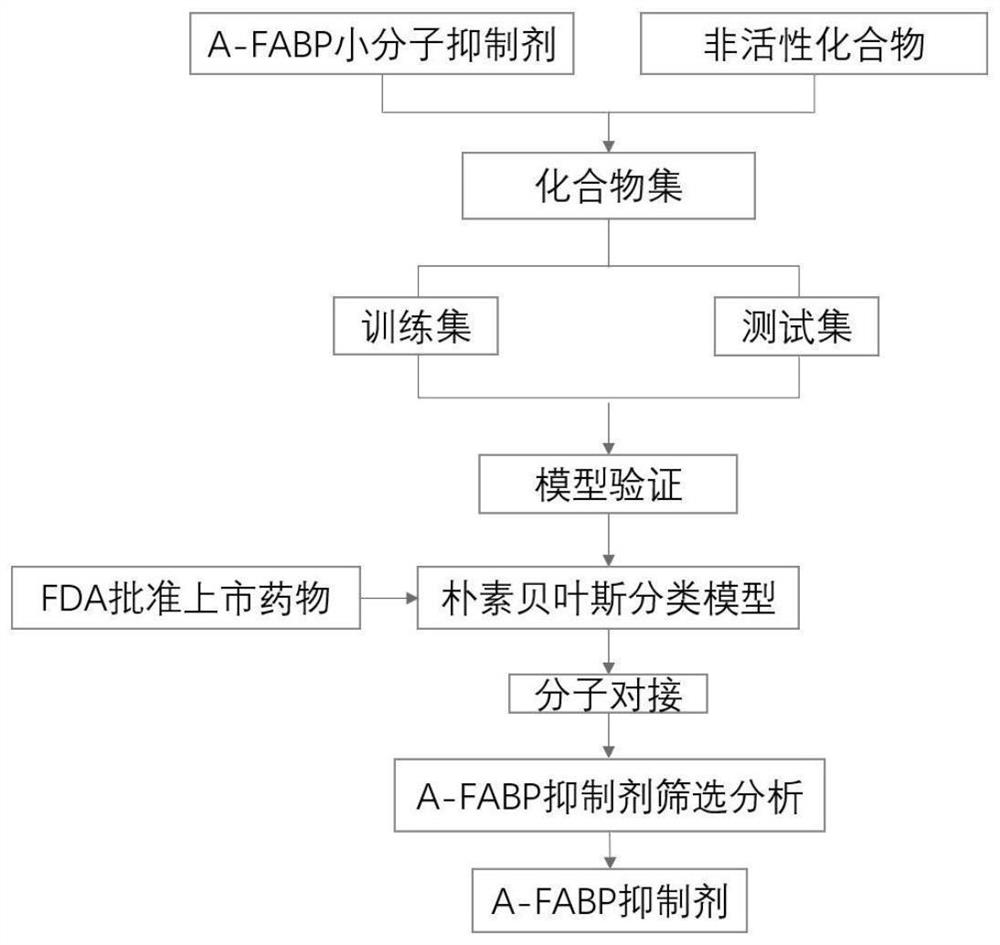 A-FABP protein inhibitor and application thereof