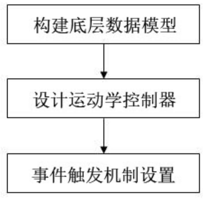 Wheeled robot data-driven iterative learning control method under DOS attack