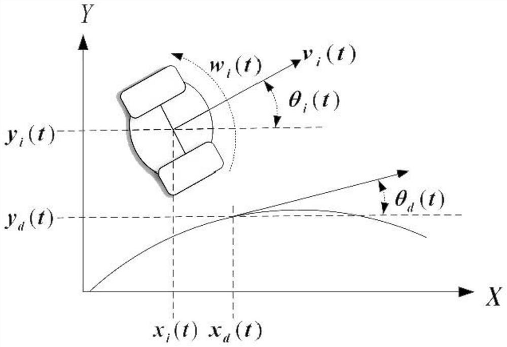 Wheeled robot data-driven iterative learning control method under DOS attack