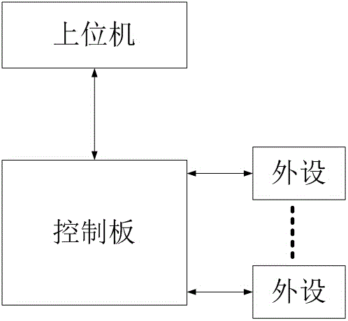 Robot peripheral equipment update equipment and method thereof