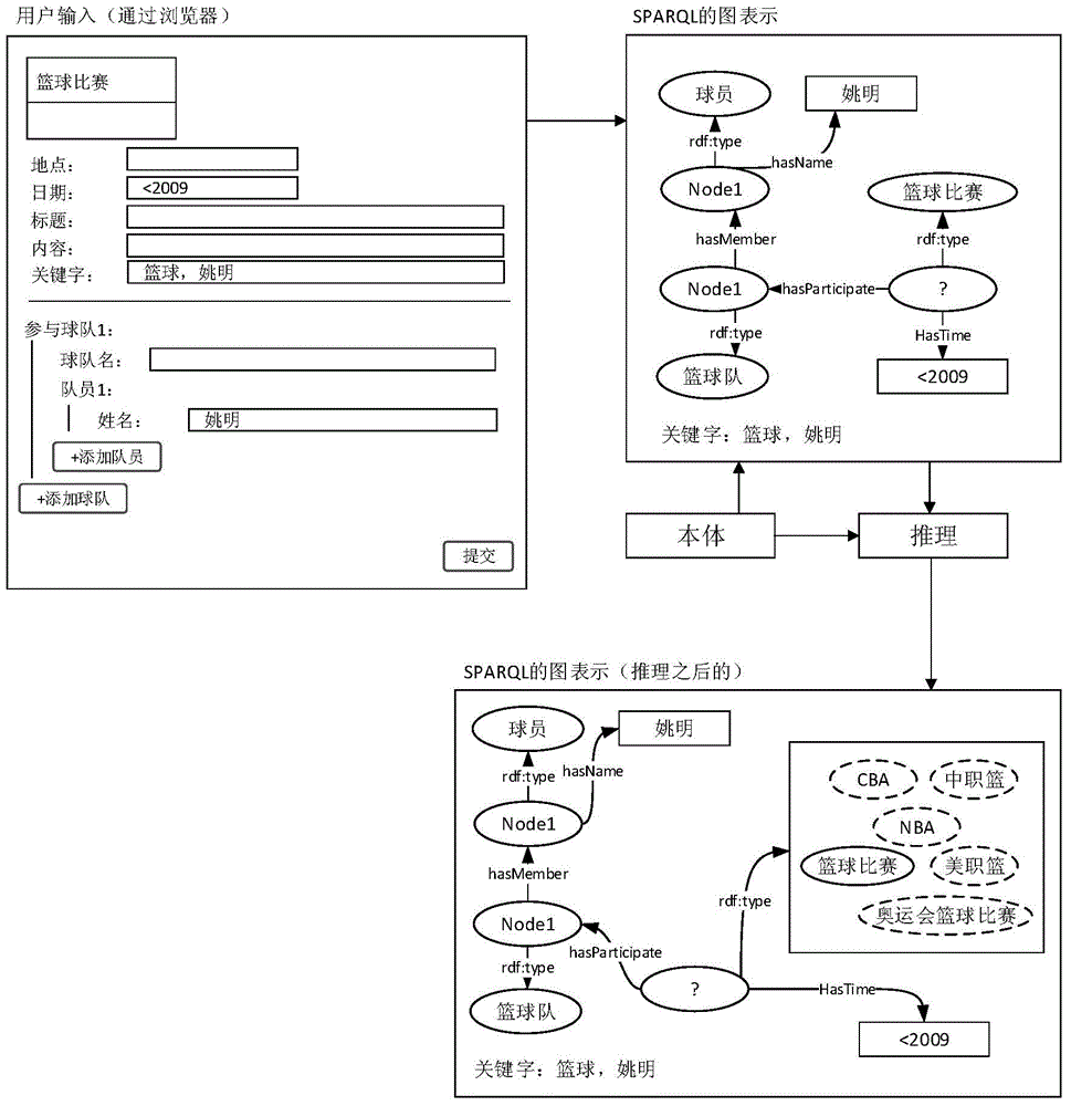 Event publishing and subscribing method supporting fuzzy matching based on ontology