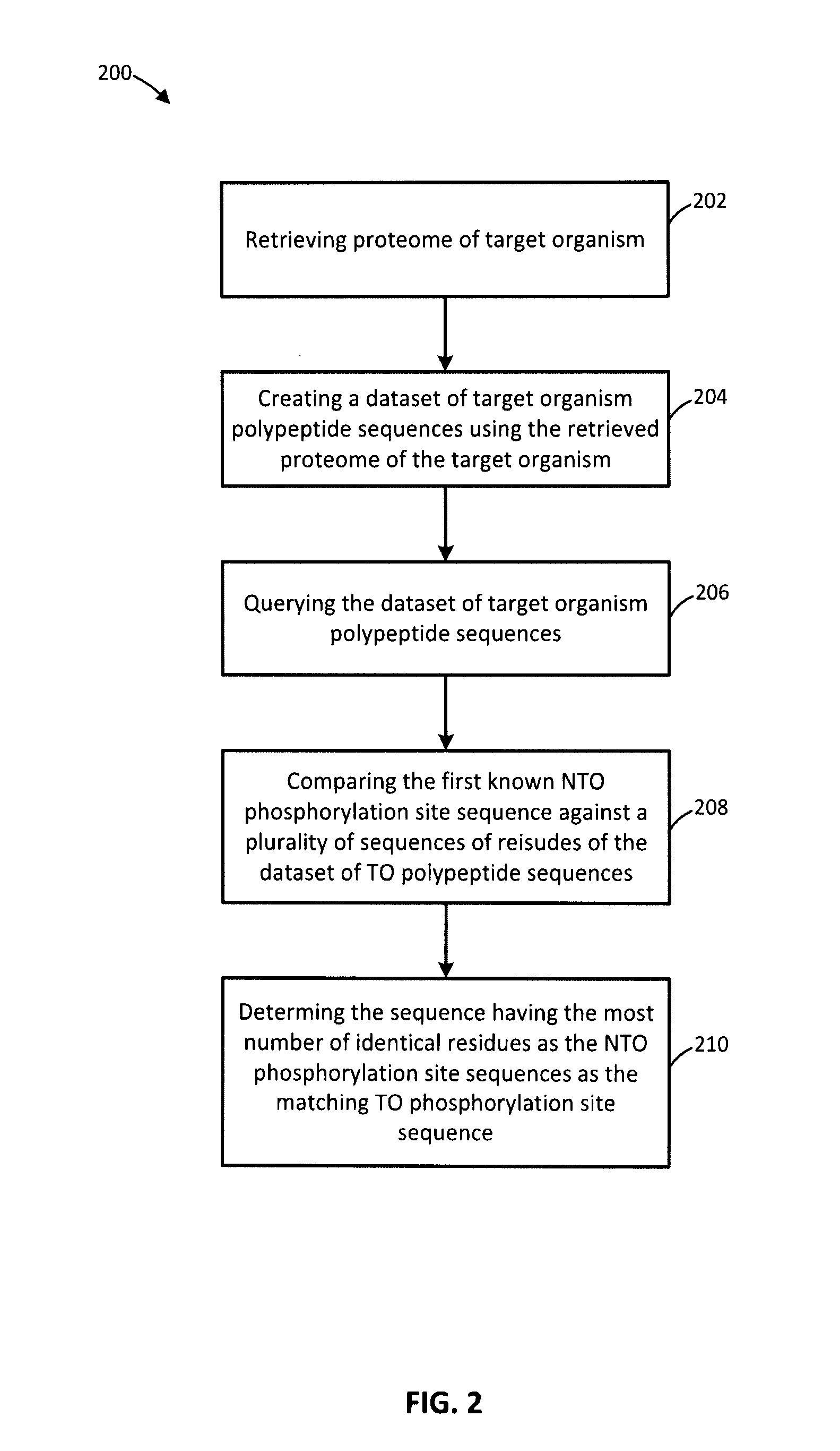 Methods and Compositions for Species-Specific Kinome Microarrays