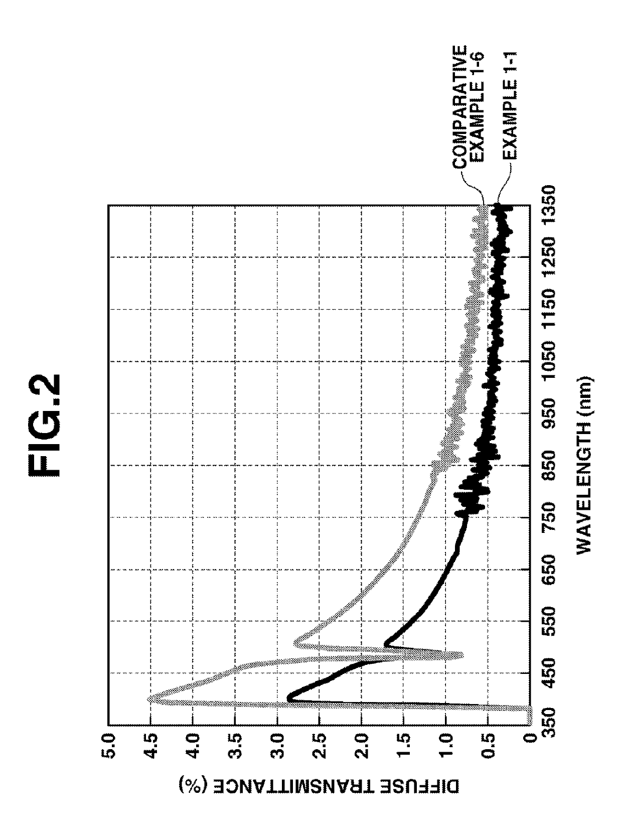 Transparent ceramics, manufacturing method thereof, and magneto-optical device