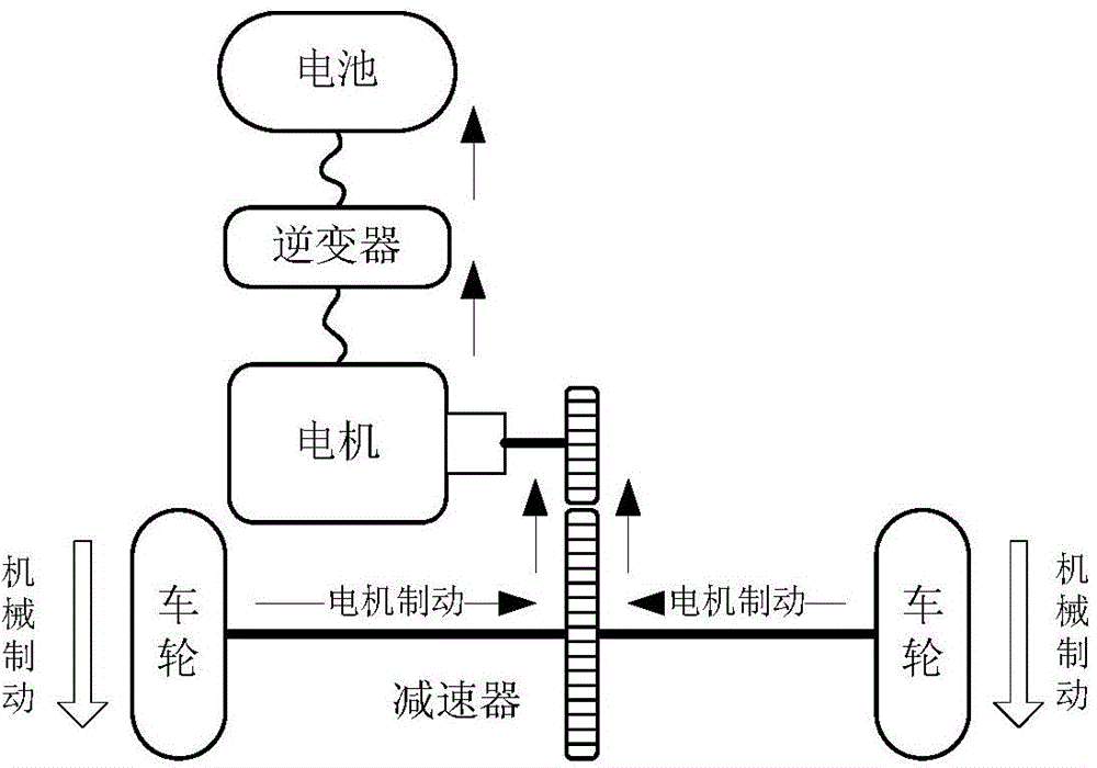 Braking control method and braking control system of vehicle