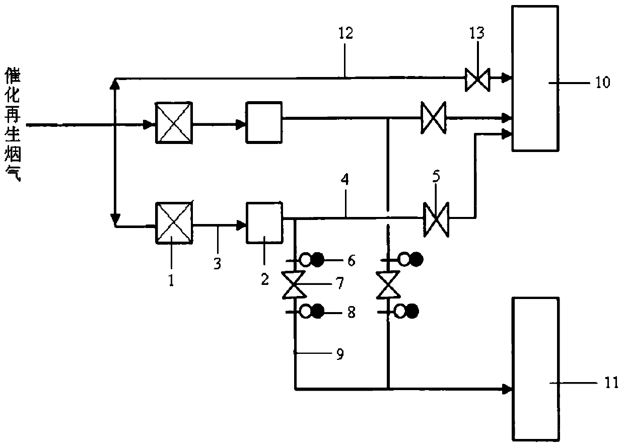 A treatment process for industrial flue gas