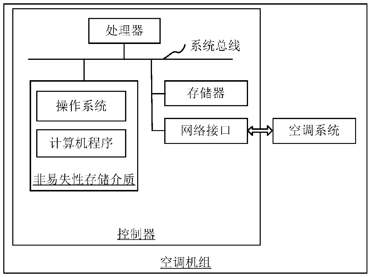 Method, device, unit and computer equipment for updating operating environment data