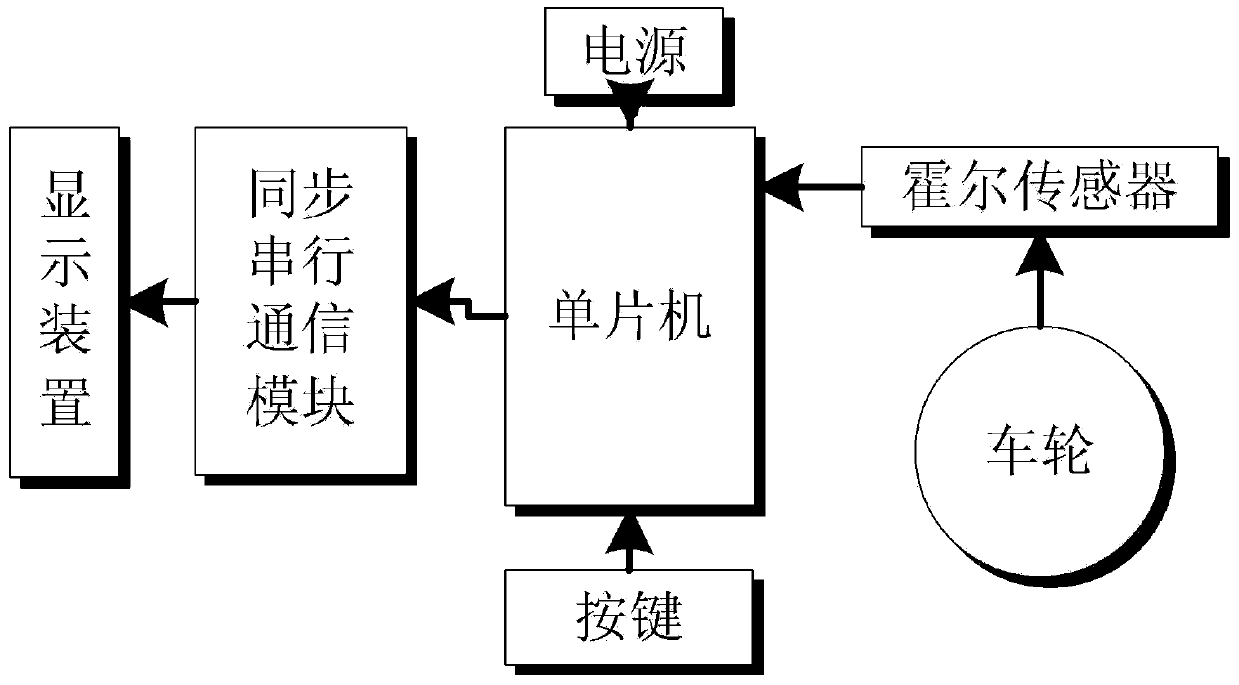 Speed and mileage measuring instrument based on single-chip microcomputer