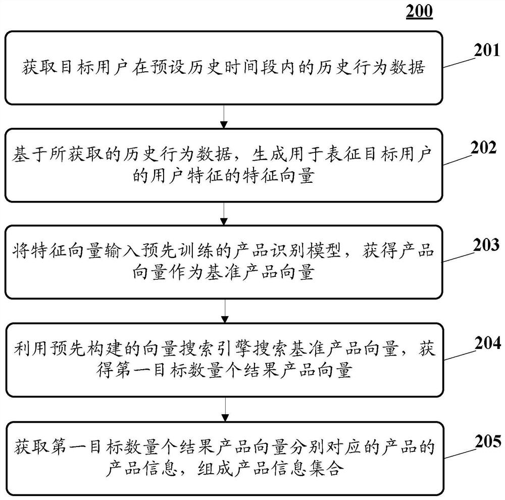 Method and device for generating information