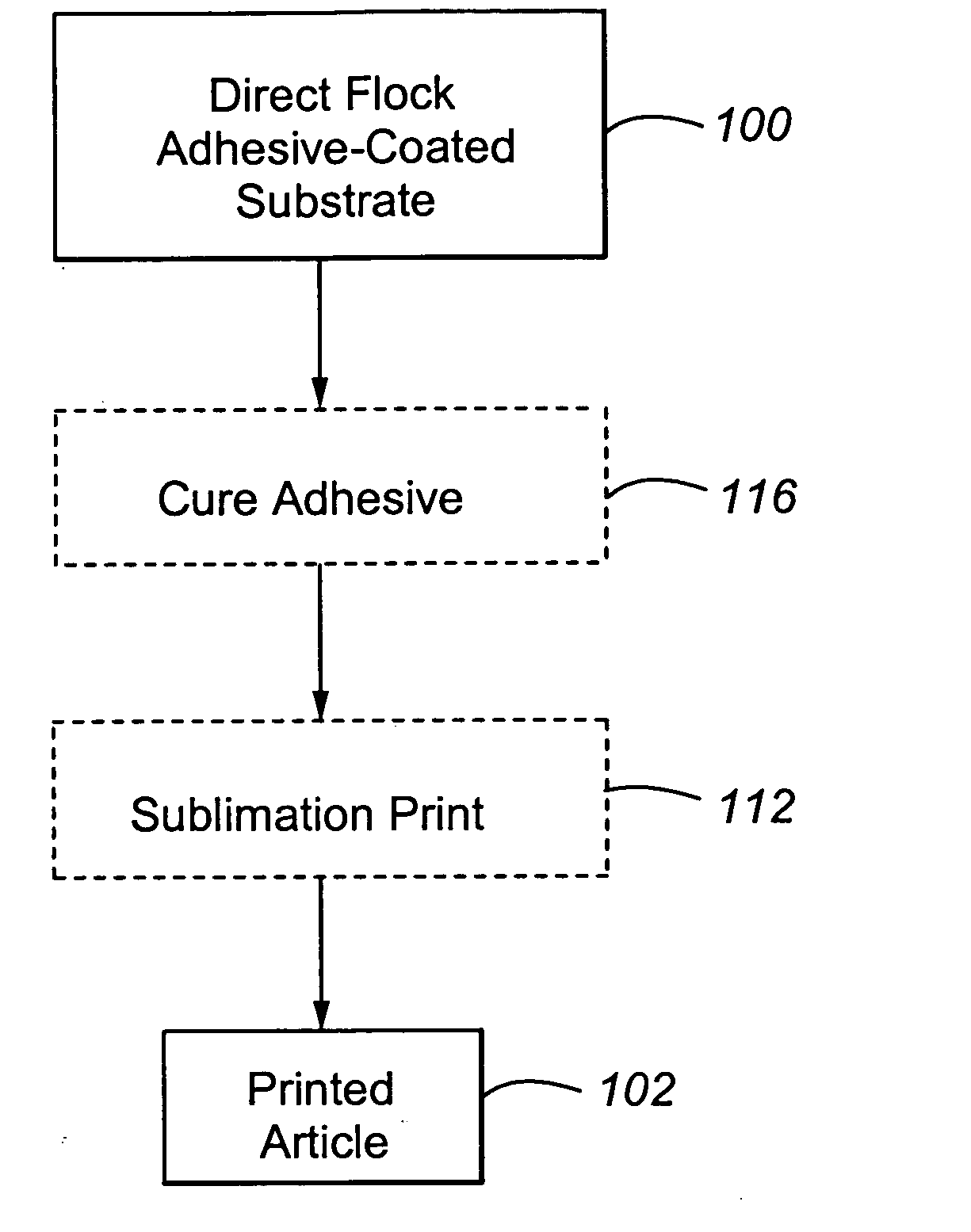 Process for printing and molding a flocked article