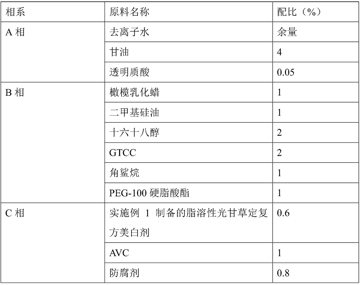 Fat-soluble glabridin compound whitening agent and application thereof