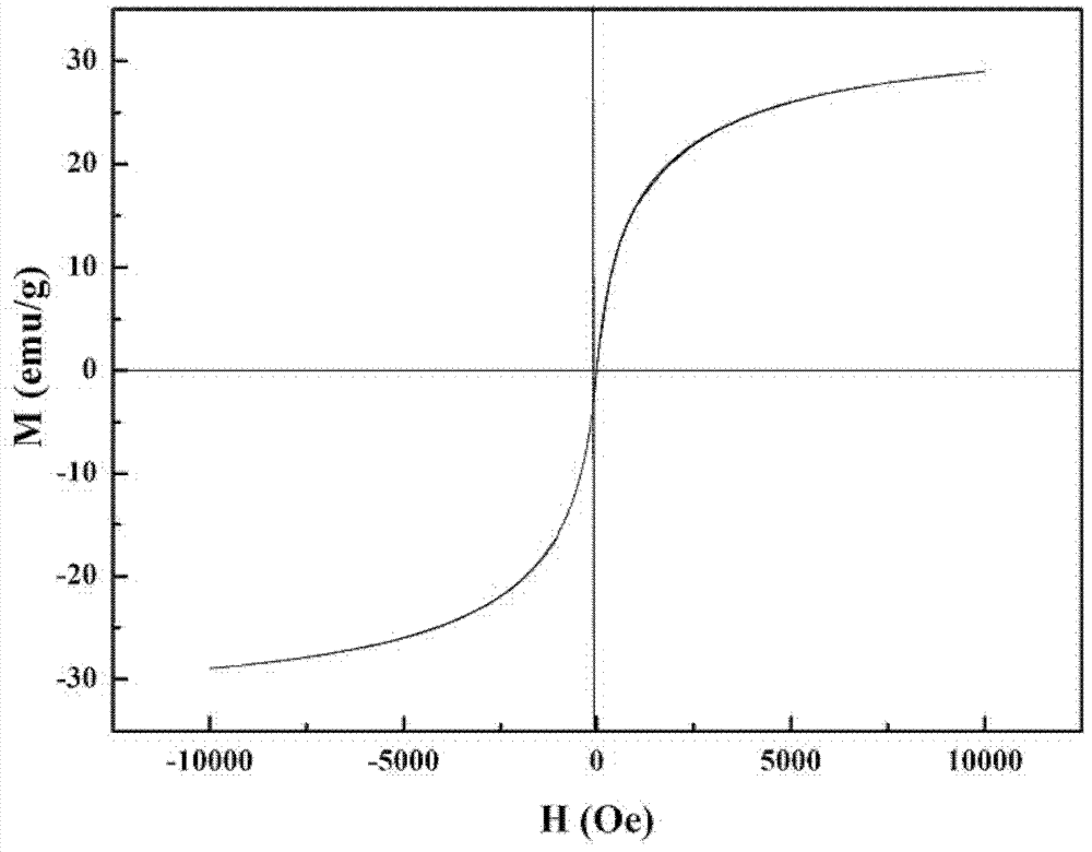 Preparation of cobalt nickel ferrite/ polyvinyl pyrrolidone composite magnetic nano fibers