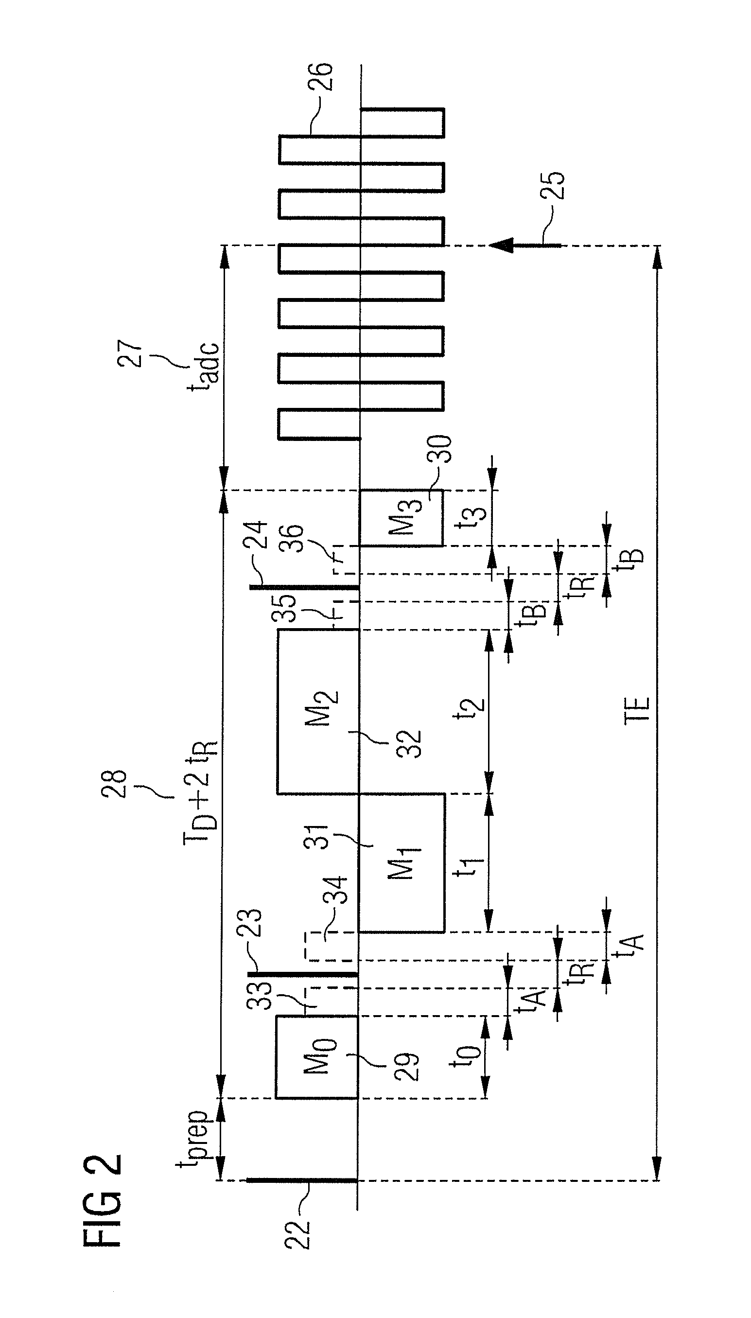 Magnetic resonance method and apparatus to reduce artifacts in diffusion-weighted imaging