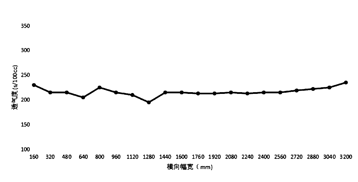 Polyethylene microporous film and preparation method and application thereof