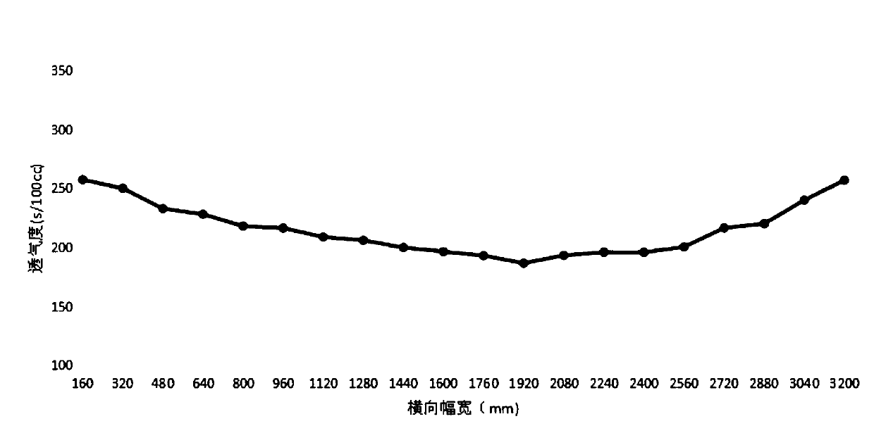 Polyethylene microporous film and preparation method and application thereof