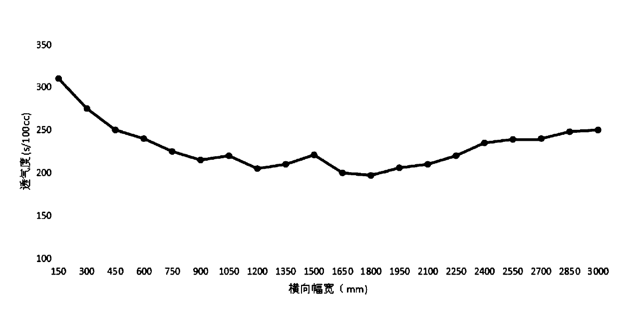 Polyethylene microporous film and preparation method and application thereof