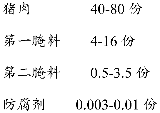 Tangerine peel sausage and preparation method thereof