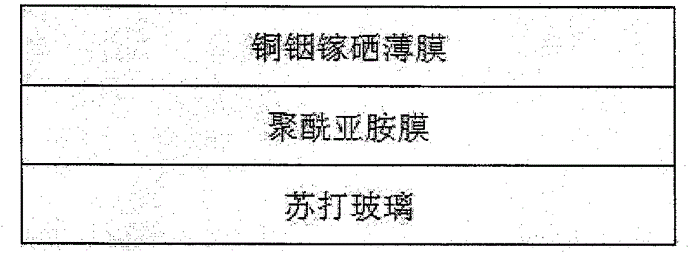 Sodium-doped CIGS (copper indium gallium selenide) film based on composite substrate and preparation method thereof