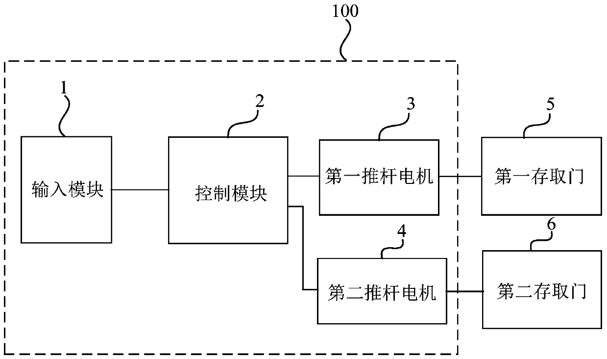 Express warehouse control device and express warehouse