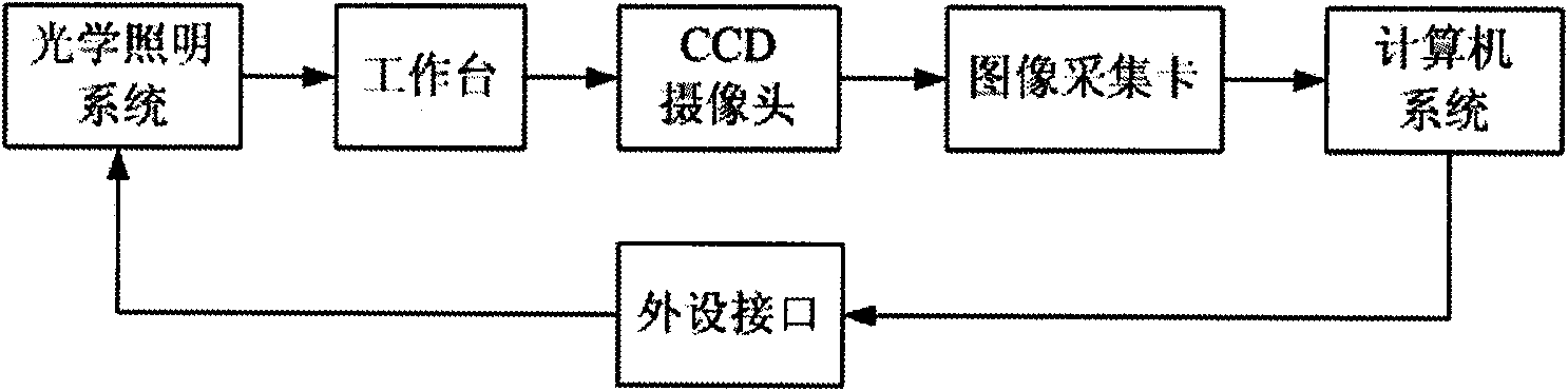 Image-processing-based cable sheath thickness measuring method