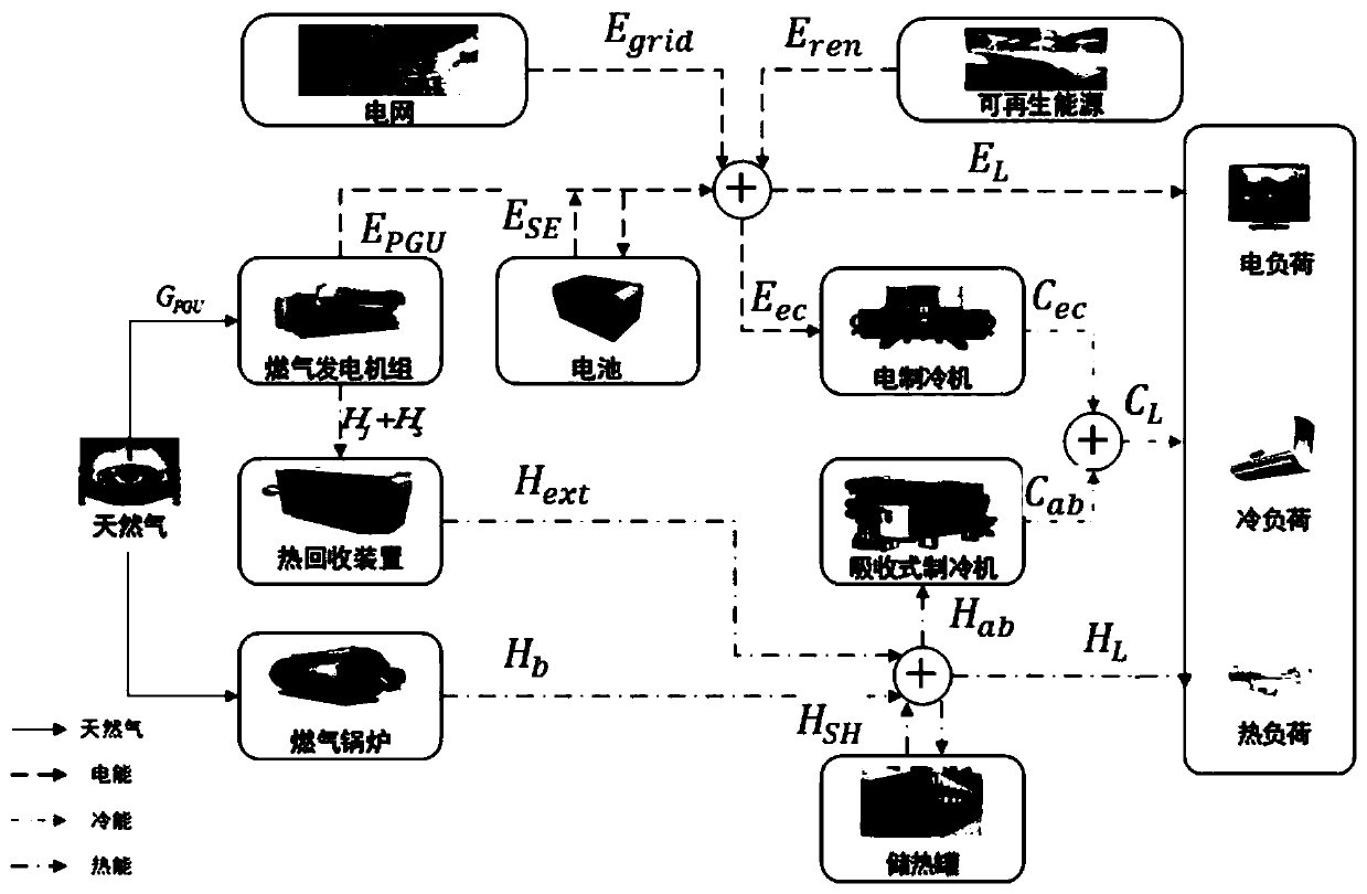 Comprehensive energy system optimized operation method and system based on model prediction control framework