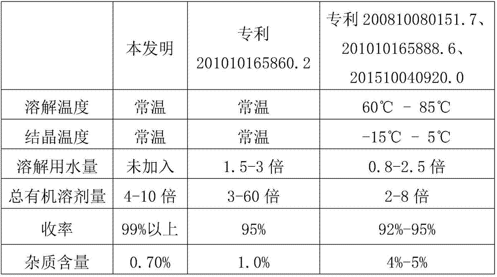 Refining method of clindamycin phosphate