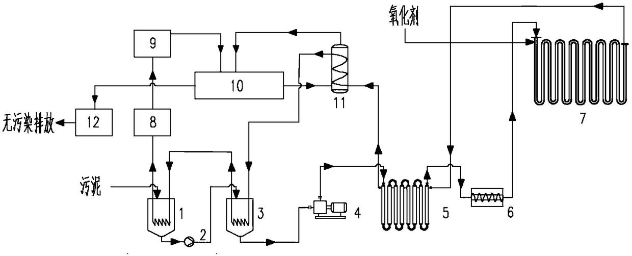 Gradient utilization system and method for waste heat generated during treatment of supercritical water oxidation (SCWO) sludge