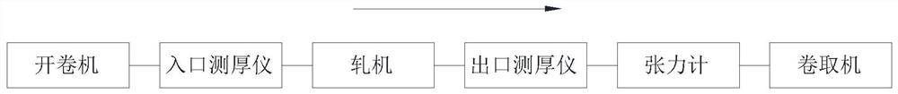 Ultra-thin steel strip coiling tension control method