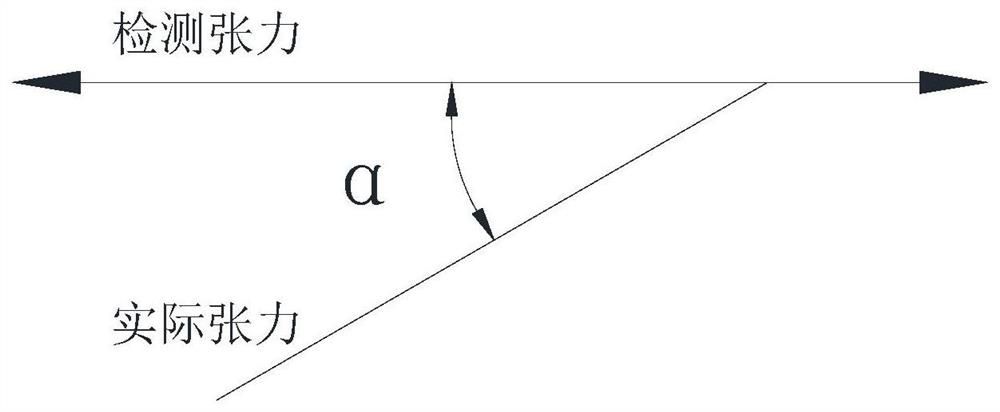 Ultra-thin steel strip coiling tension control method