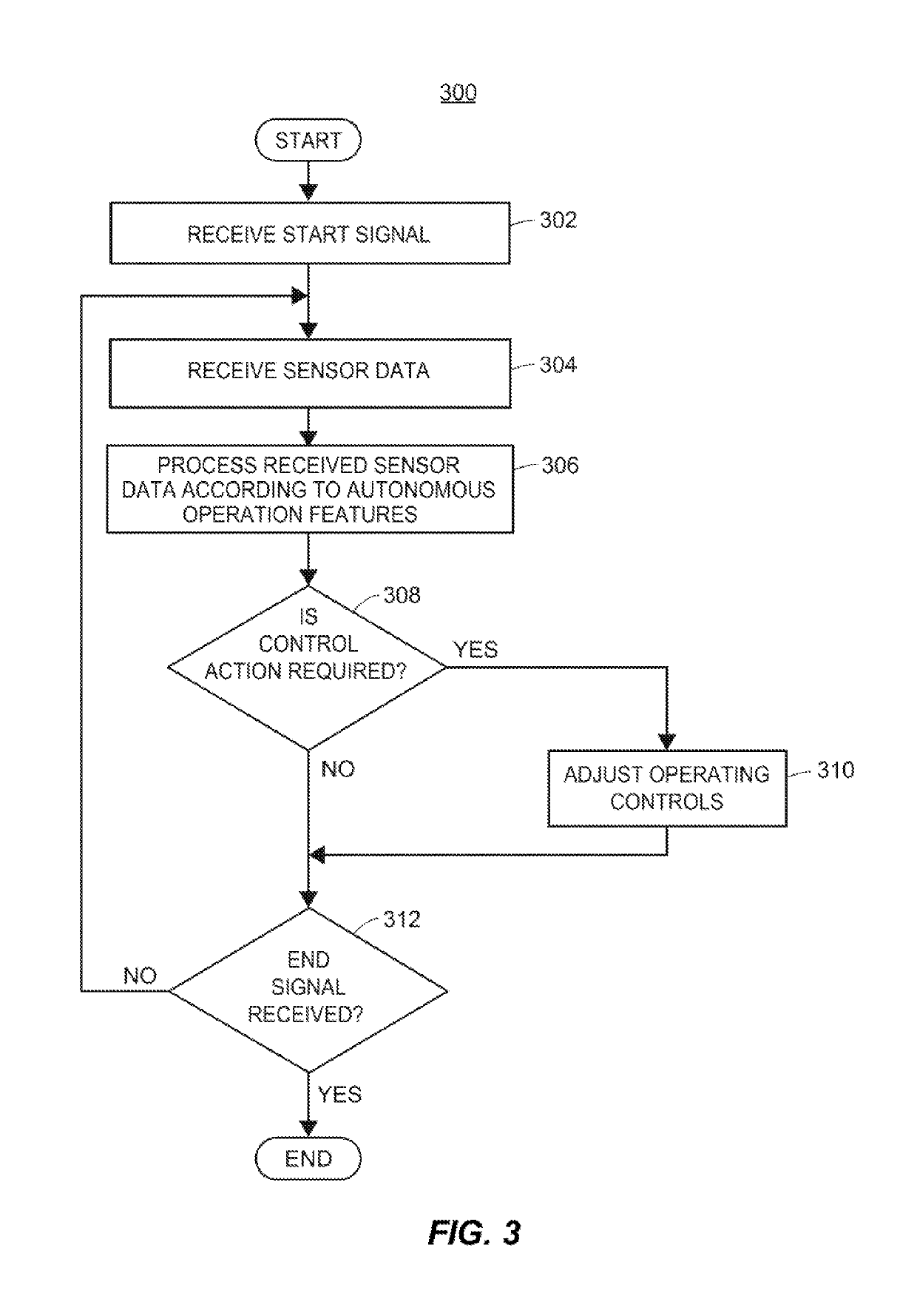 Accident fault determination for autonomous vehicles