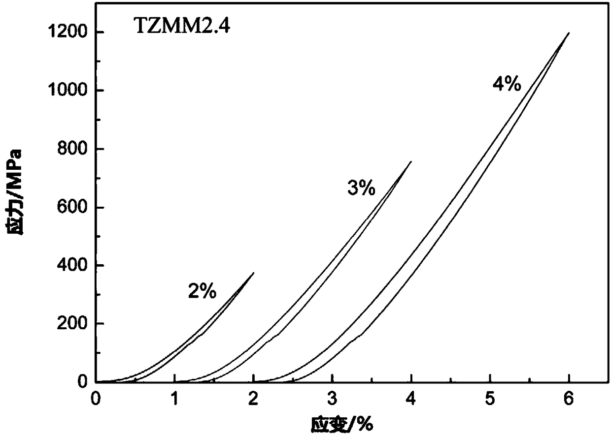 A nickel-free superelastic titanium-based shape memory alloy and its preparation method and application