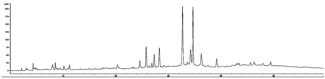 Pholidota cantonensis rolfe Chinese herbal fingerprint establishing method and fingerprint thereof