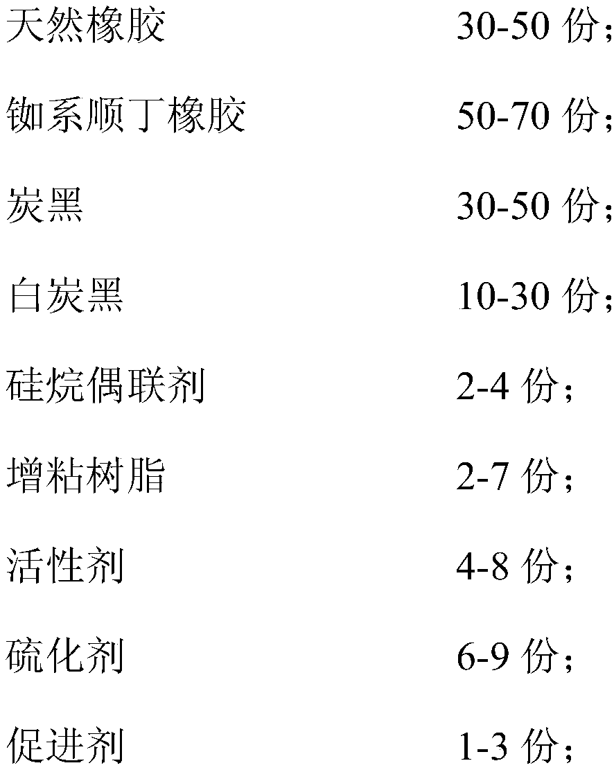 Glue material for run-flat tire supporting glue, preparation method of glue material and run-flat tire